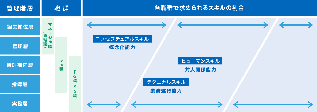 概念図